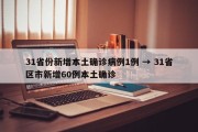 31省份新增本土确诊病例1例 → 31省区市新增60例本土确诊